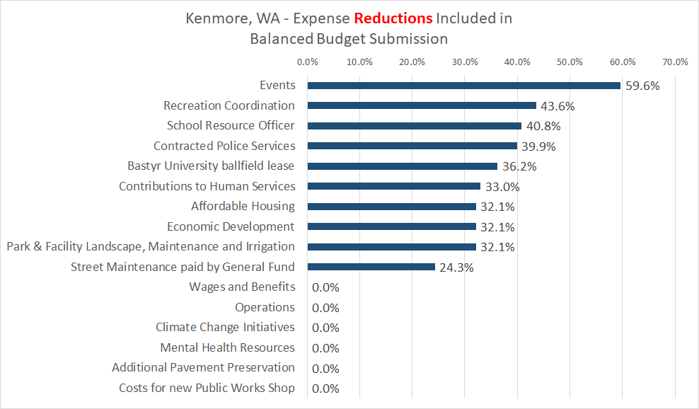 Expense Reduction Graph Image