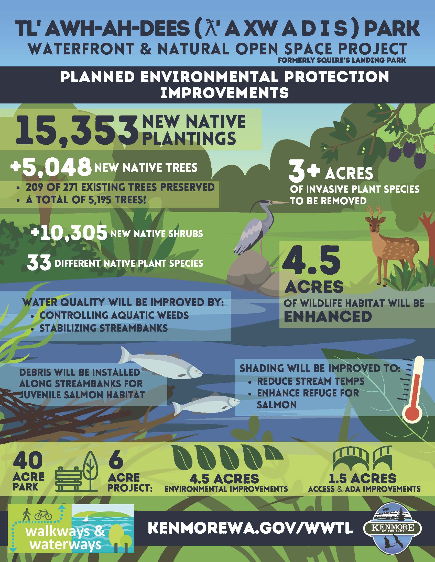 TL' AWH-AH-DEES environmental infographic draft 3