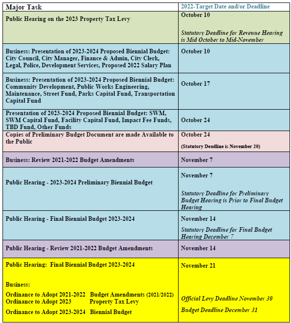 2023-2024 Budget Schedule Pg 2