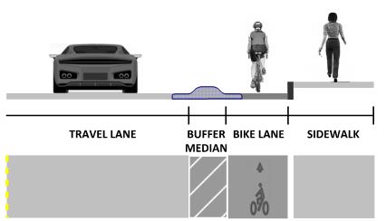 bike lane buffer cross section