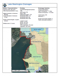 Lake Washington Drainage