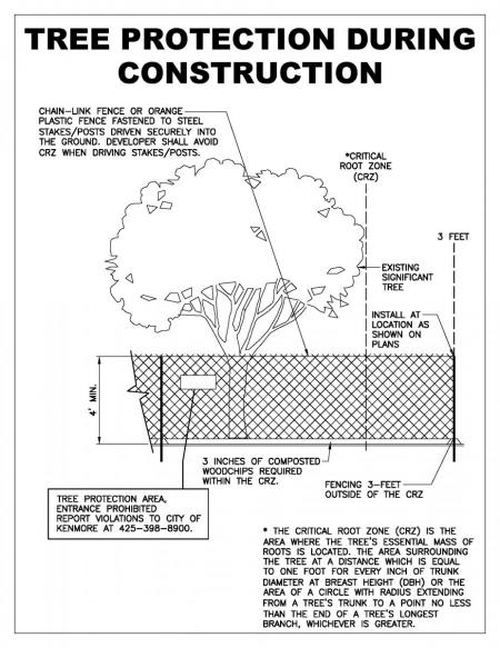 Tree Protection Specs